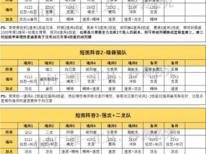 斗罗大陆魂师对决波塞西阵容搭配攻略：实战策略分享与解析