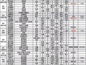 闪避技巧大解析：地下城堡2五星职业转职推荐指南