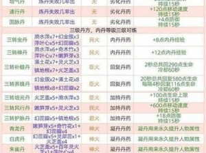 奥比岛手游精灵魔法配方揭秘：全面一览魔法配方表，探索神秘魔法世界