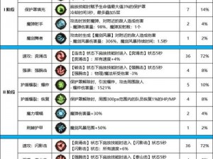 重返部落暗灵：加点策略解析与装备精选指南