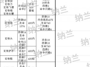 暴走英雄坛新手攻略：铁匠角色轻松上手，通关新手任务全解析