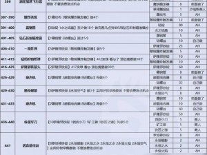 魔兽世界100级制造专业等级提升攻略：实战方法与技巧分享