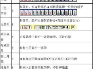 中国麻将规则详解：从基础到进阶的麻将玩法指南