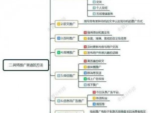 网络黄页推广—网络黄页推广的优势是什么？