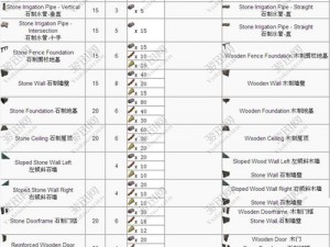 方舟生存进化马鞍等级全解析：从基础到高级制作需求详解