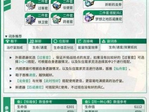 崩坏星穹铁道白露角色遗器词条选择指南：优化属性提升攻略