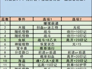 地下城堡3全面攻略：探索未知领域，征服神秘城堡的实战指南