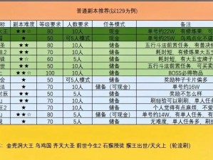 梦幻西游无双版副本流量消耗揭秘：1小时刷副本耗费多少MB流量？