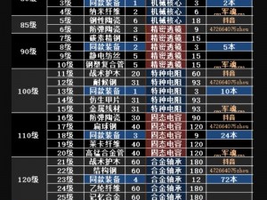 明日之后：防感染药物制作指南及配方大全揭秘