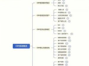 免费CRM系统—有哪些值得推荐的免费 CRM 系统？