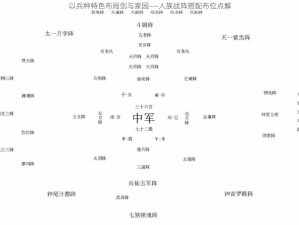 以兵种特色布局剑与家园——人族战阵搭配布位点解