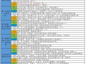 骑马与砍杀战团开局属性点分配策略：战力与生存能力的均衡加点推荐