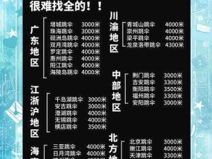 揭秘装备搭配与跳伞技巧：玩转绝地求生跳伞攻略