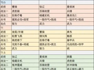 军师助力武将成长：新手必备各阶段阵容搭配指南与攻略