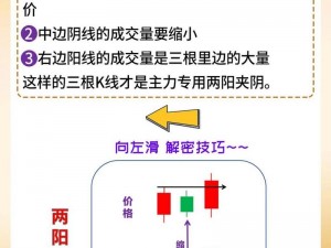 两阳夹一阴—什么是股票中两阳夹一阴的形态？