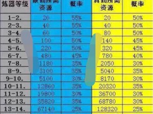 诛仙手游平民装备炼器+15攻略宝典：大神解说技巧全解析