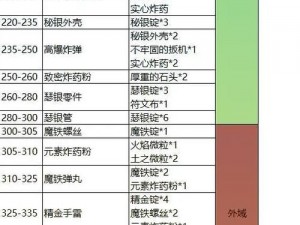 魔兽世界8.3突袭区域藏品全面攻略：获取珍贵道具一览表