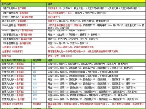 秦时明月手游元宝最划算使用指南：优化策略与消费建议