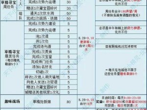 天下手游每日必做声望活动全面解析