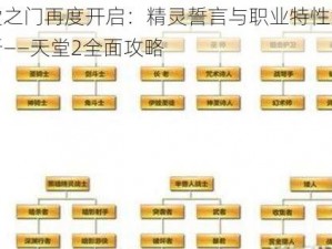 天堂之门再度开启：精灵誓言与职业特性深度解析——天堂2全面攻略