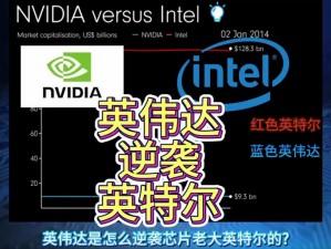 老黄intel—老黄与 intel 展开了怎样的合作？