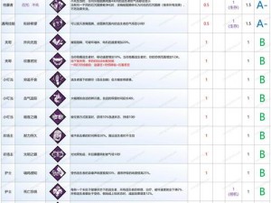 黎明觉醒极速攻略：游戏玩法深度解析与高效行动指南