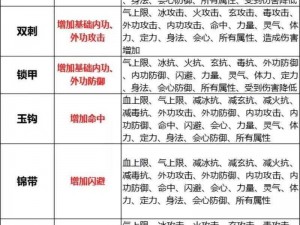 天龙八部手游新区职业装备属性优化攻略：提升经验值的关键装备属性解析与进阶指南