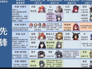 《明日方舟》攻略指南：刷本经验值值得一试吗？详解获取更多资源的正确方式