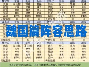 少年三国志仙族阵容躲避秘籍：精心构建最强战斗序列