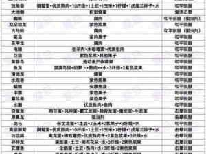 方舟生存进化：驯服泰坦巨蟒的攻略与技巧详解