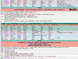 明日沙石堡稀有物资全景解析与沙尘暴应对技巧攻略