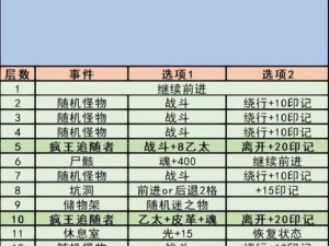 地下城堡游戏更新通知：37地下城堡七月一日独家兑换码大揭秘览码时及时获知全攻略