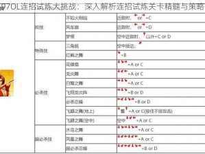 拳皇97OL连招试炼大挑战：深入解析连招试炼关卡精髓与策略技巧