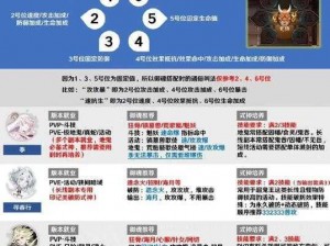 关于阴阳师SSR御魂的搭配策略与实战应用解析