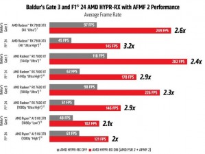 AMD显卡驱动版本24.8.1发布：性能优化与兼容性提升带来更好的游戏体验