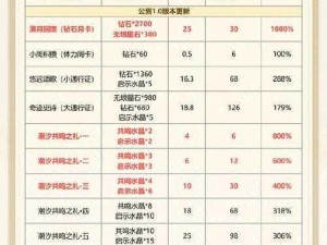 《九阴真经手游新手大礼包激活码获取全攻略》