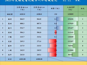 大菠萝福建官方人口2024_大菠萝福建官方：2024 年福建人口数据最新预测