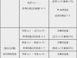 黑色沙漠地牢任务深度解析：攻略、技巧与秘密全揭秘