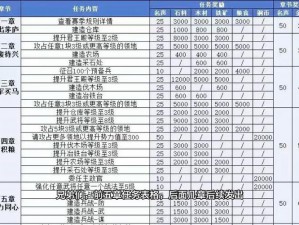 三国志大战：培养系统详解与新手攻略指引：游戏策略提升秘籍分享