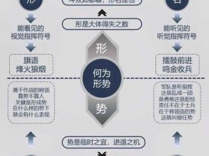 基于实事信息，骑士精神战术解读：佯攻变招使用的关键要点与注意事项分享