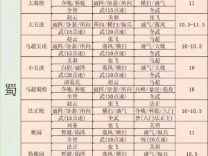 三国志战棋版T0最强阵容揭秘：探究顶尖战棋阵容搭配之道