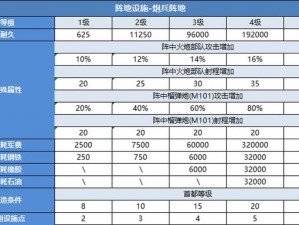 二战风云2：三级炮塔攻略解析——巧妙制胜之道