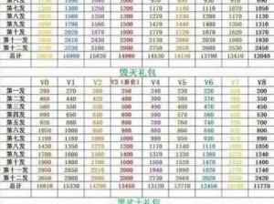 穿越火线手游VIP会员价格表一览：从VIP1至VIP8全面解析