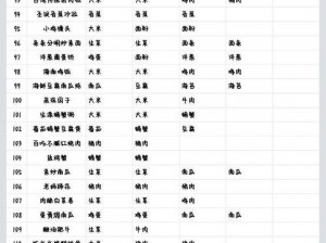 疯狂梗传黑暗料理王：终极制作料理通关攻略秘籍大解密