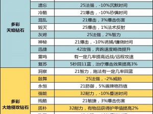 风暴魔域宝石获取攻略：全面解析宝石获得方式与途径