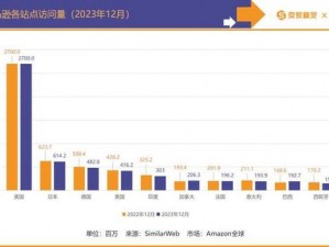 2023amazon欧洲站新趋势_2023 年亚马逊欧洲站新趋势解读