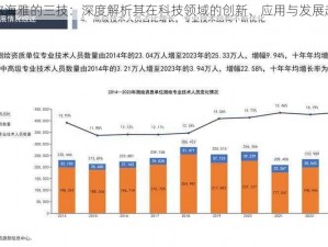 霍尔海雅的三技：深度解析其在科技领域的创新、应用与发展趋势