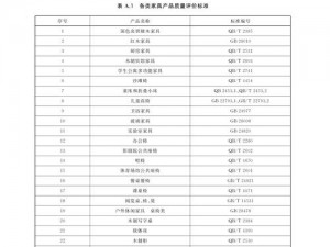 国产第7页_如何评价国产第 7 页的产品质量？