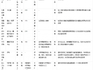 太极熊猫波塞冬铠甲全面解析：装备属性图鉴大全，掌握终极装备秘密