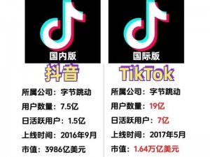 海外tiktok(海外 tiktok 有多火？为何它能风靡全球？)